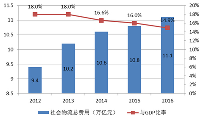 2016年中国国内贸易发展成绩亮眼 呈现六大特点